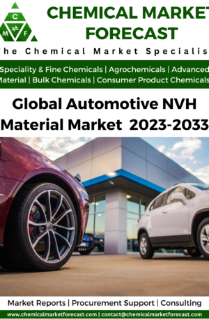Automotive NVH Material Market