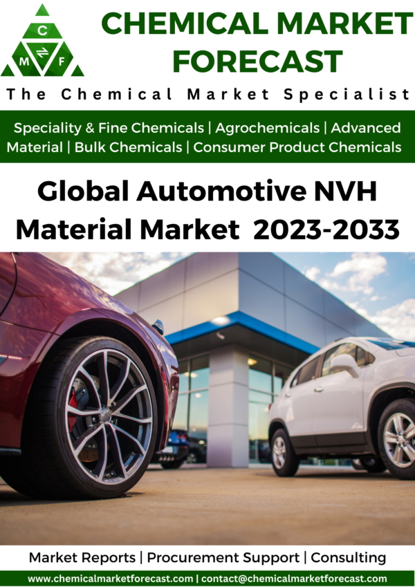 Automotive NVH Material Market