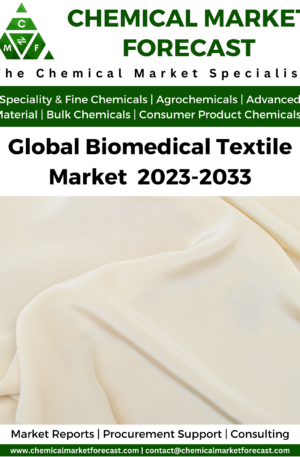 Global Biomedical Textile Market