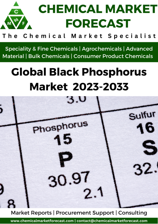 Global Black Phosphorus Market