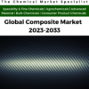 Global Composite Market