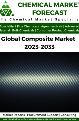 Global Composite Market