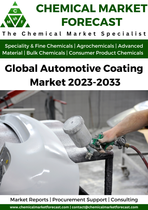 Global Automotive Coating Market