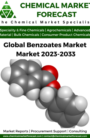Global Benzoates Market