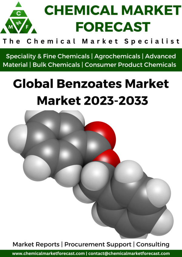 Global Benzoates Market