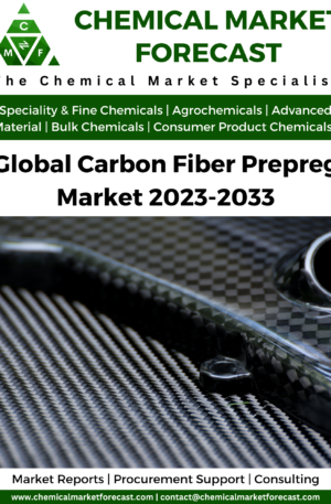 Global Carbon Fiber Prepreg Market