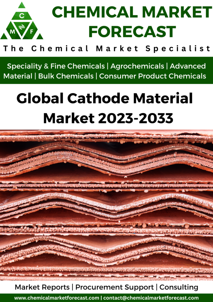 Global Cathode Material Market Report Size Trends Forecast