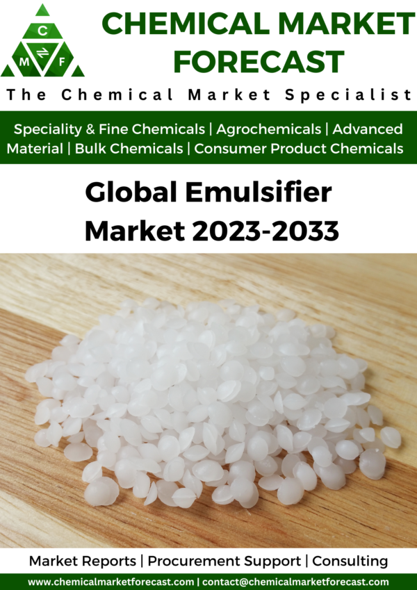 Global Emulsifier Market