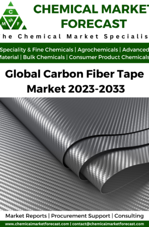 Global Carbon Fiber Tape Market