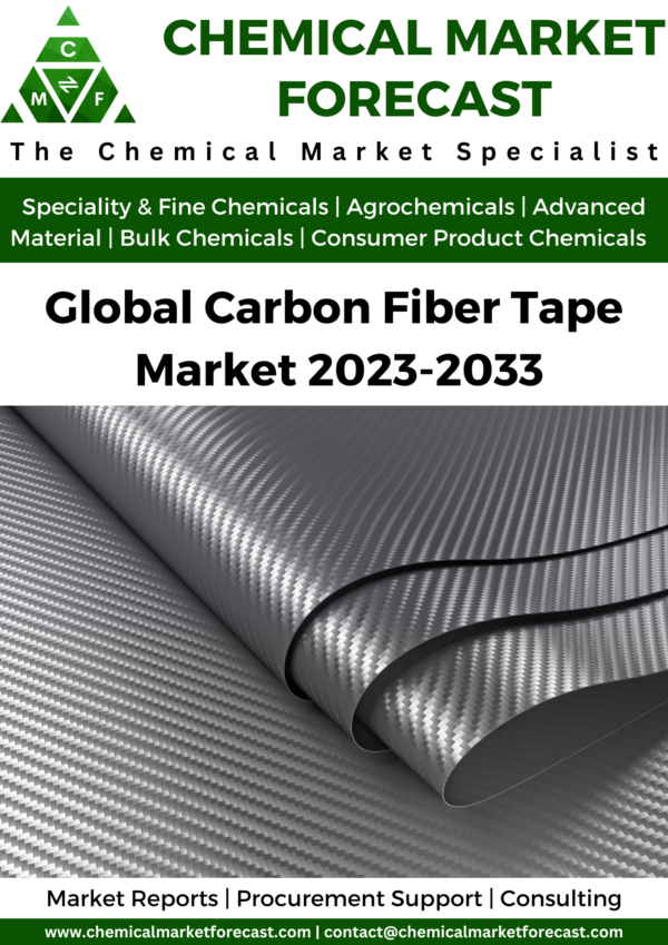 Global Carbon Fiber Tape Market