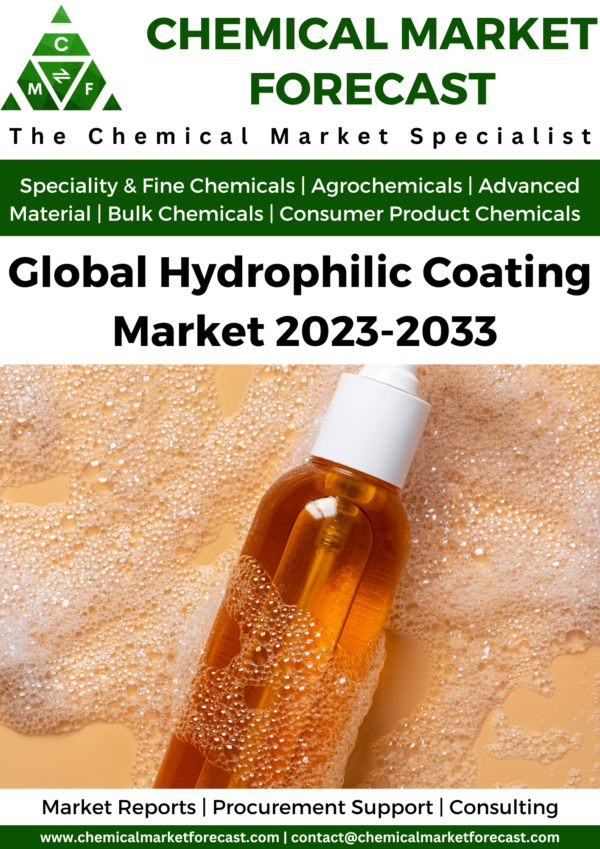 Hydrophilic Coating Market