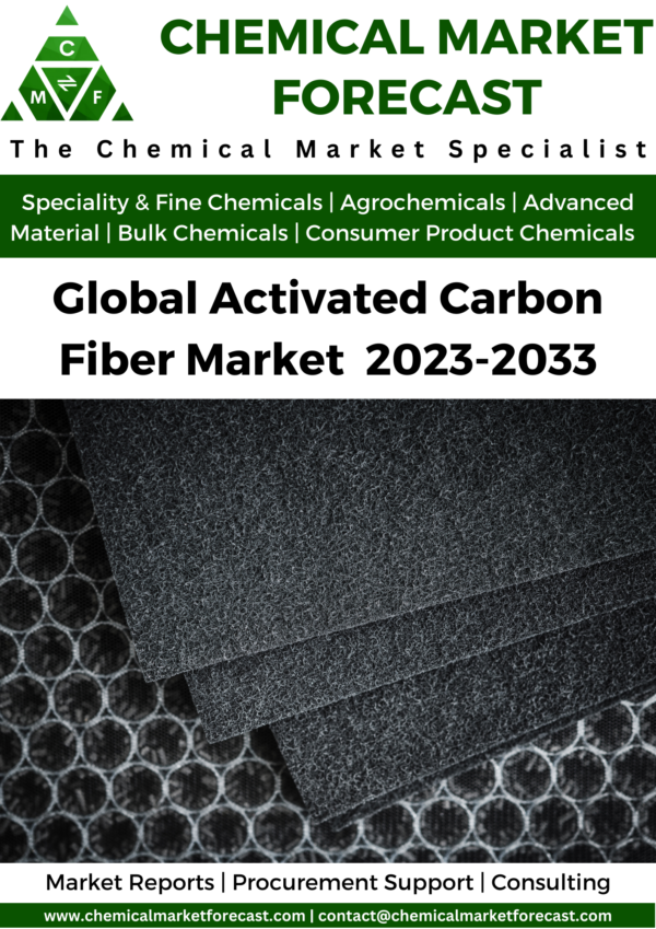Global Activated Carbon Fiber Market