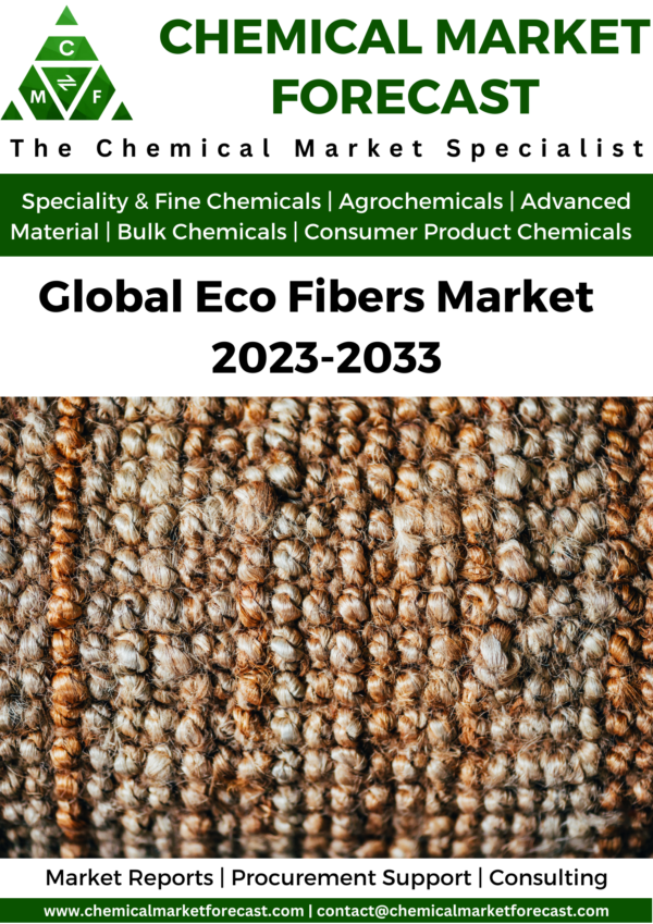 Eco Fibers Market