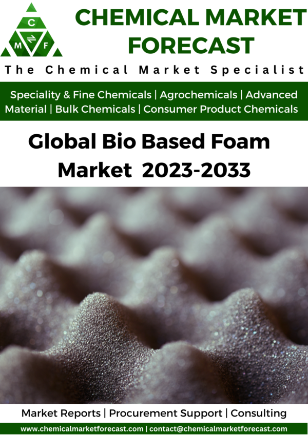 Global Bio Based Foam Market