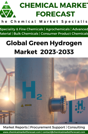 Global Green Hydrogen Market