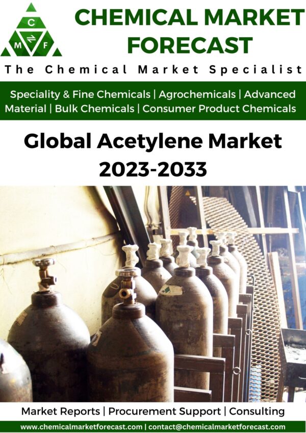 Acetylene Market