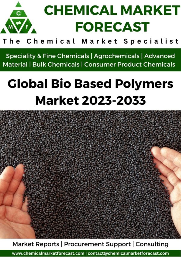 Bio Based Polymers Market