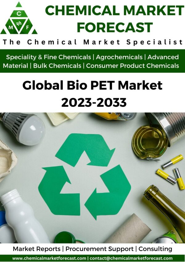Bio PET Market