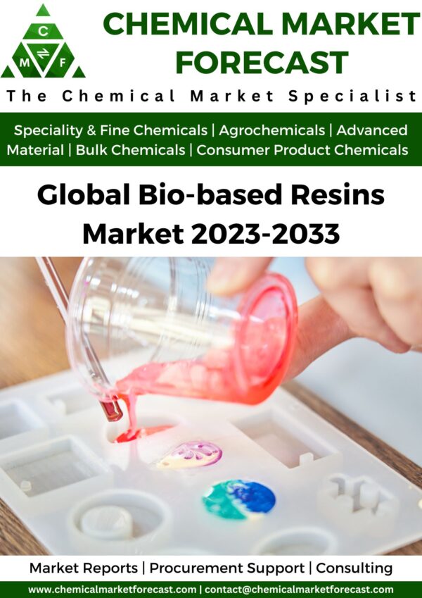 Bio-based Resins Market 2023