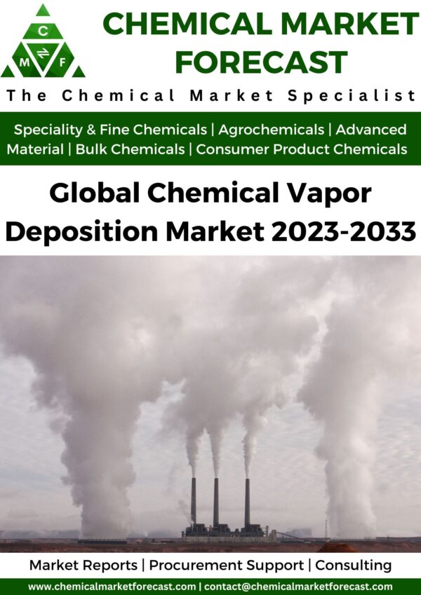 Chemical Vapor Deposition Market 2023