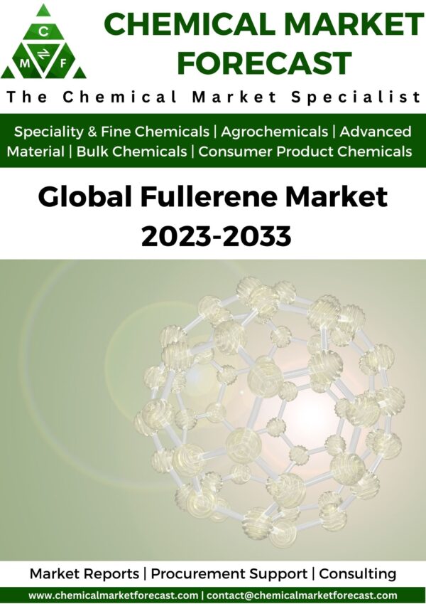 Fullerene Market
