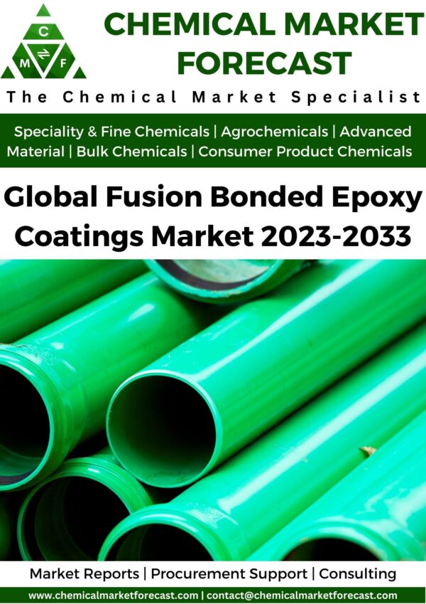 Fusion Bonded Epoxy Coating Market