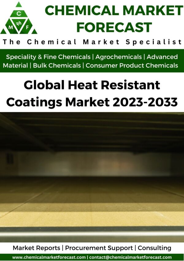 Heat Resistant Coatings Market