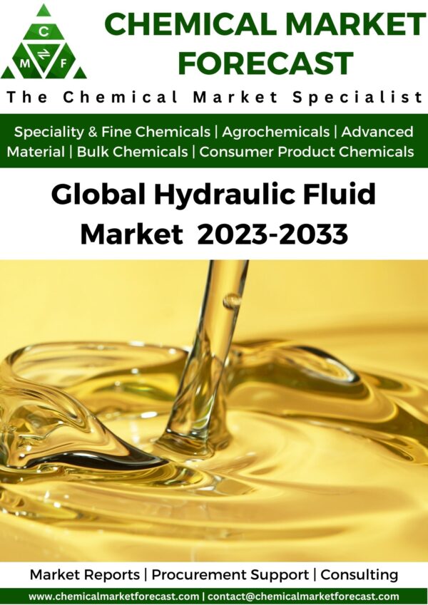 Hydraulic Fluid market 2023
