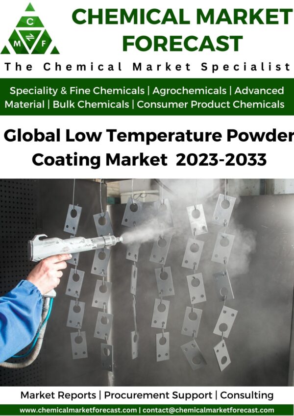 Low Temperature Powder Coating Market 2023
