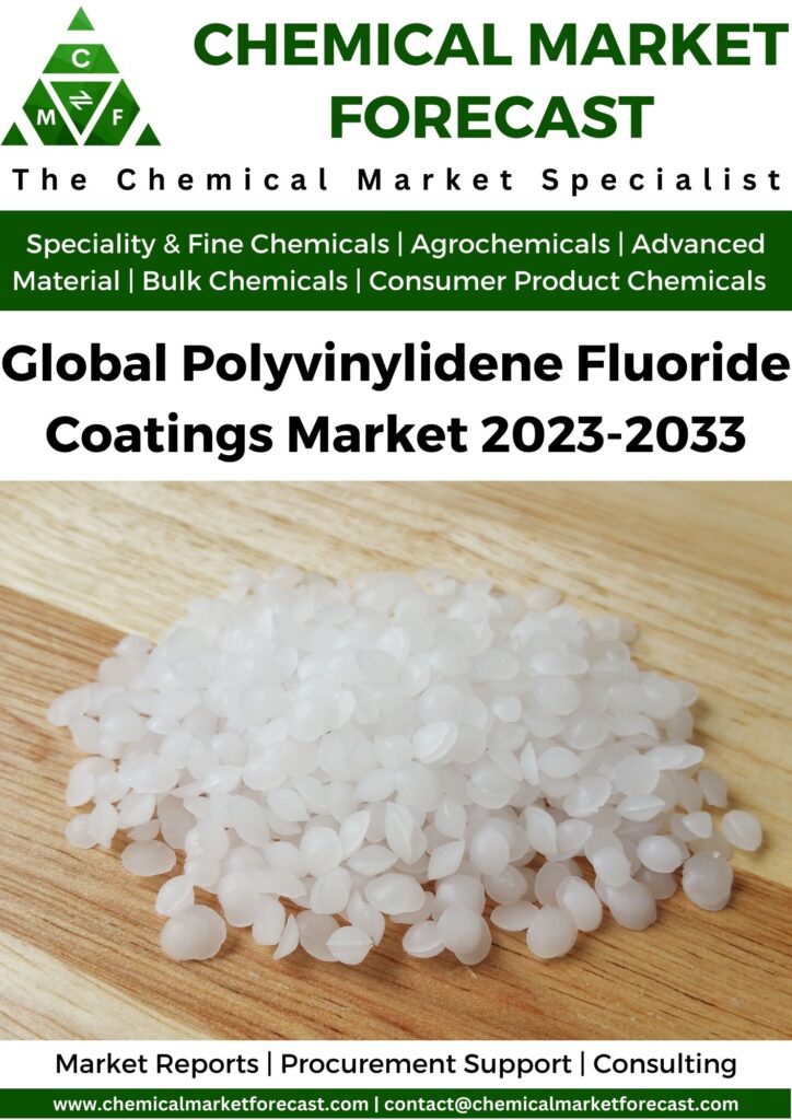 Polyvinylidene Fluoride Pvdf Coatings Market Report Size Trends Forecast