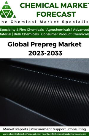 Prepreg Market 2023
