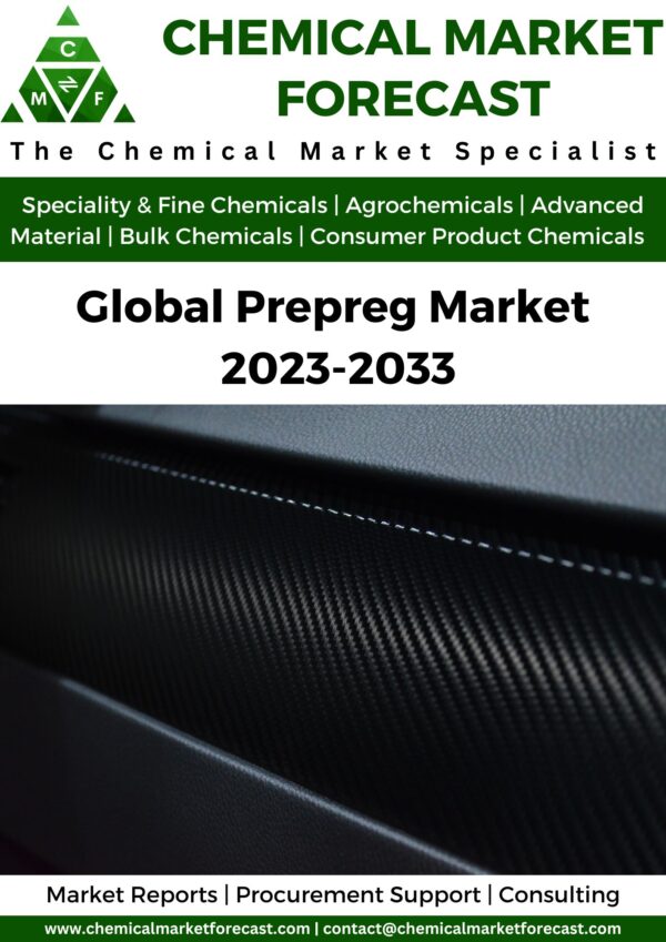 Prepreg Market 2023