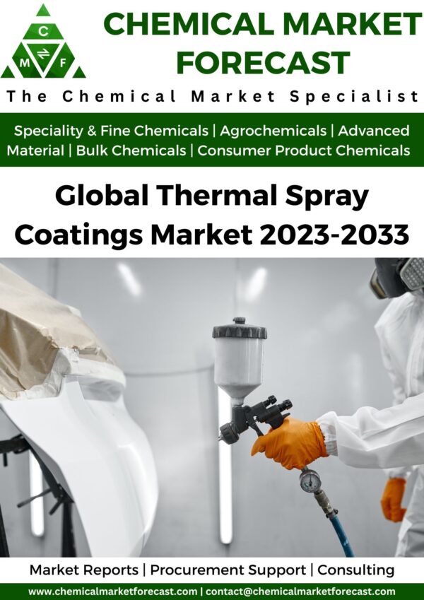 _Thermal Spray Coatings Market