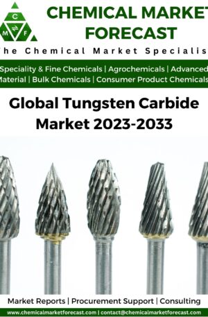 Tungsten Carbide Market