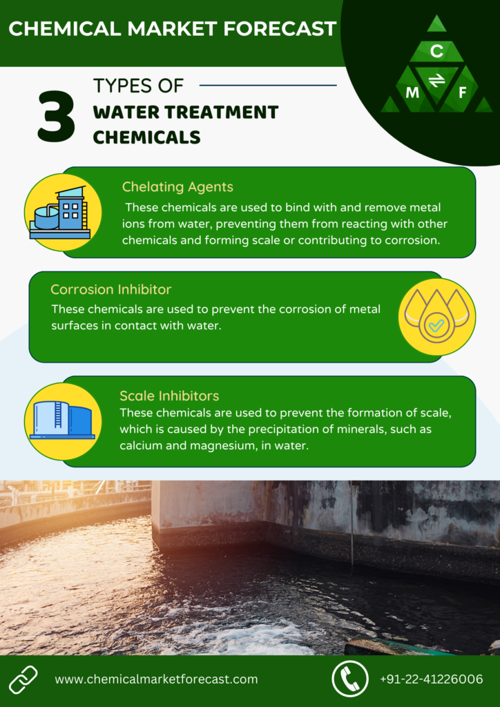 water treatment chemicals business plan